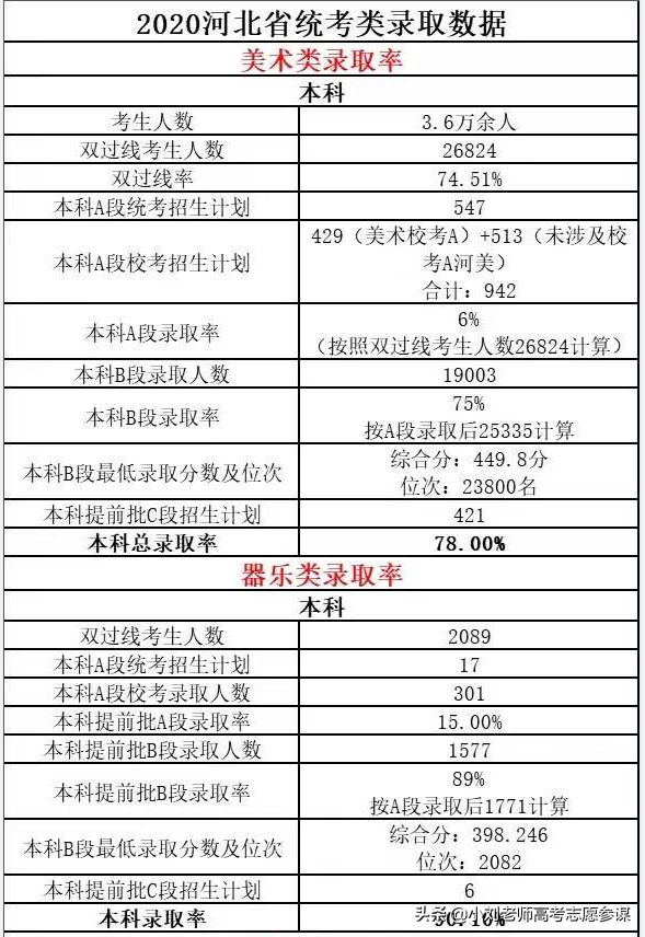 河北省2021年艺术类考生报考之前要明白的内容