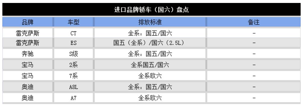 146款国六新车大全！满足大家购车需求！