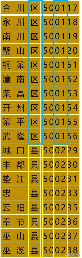 探秘身份证号码的地理密码，教你一眼识别原籍省份城市