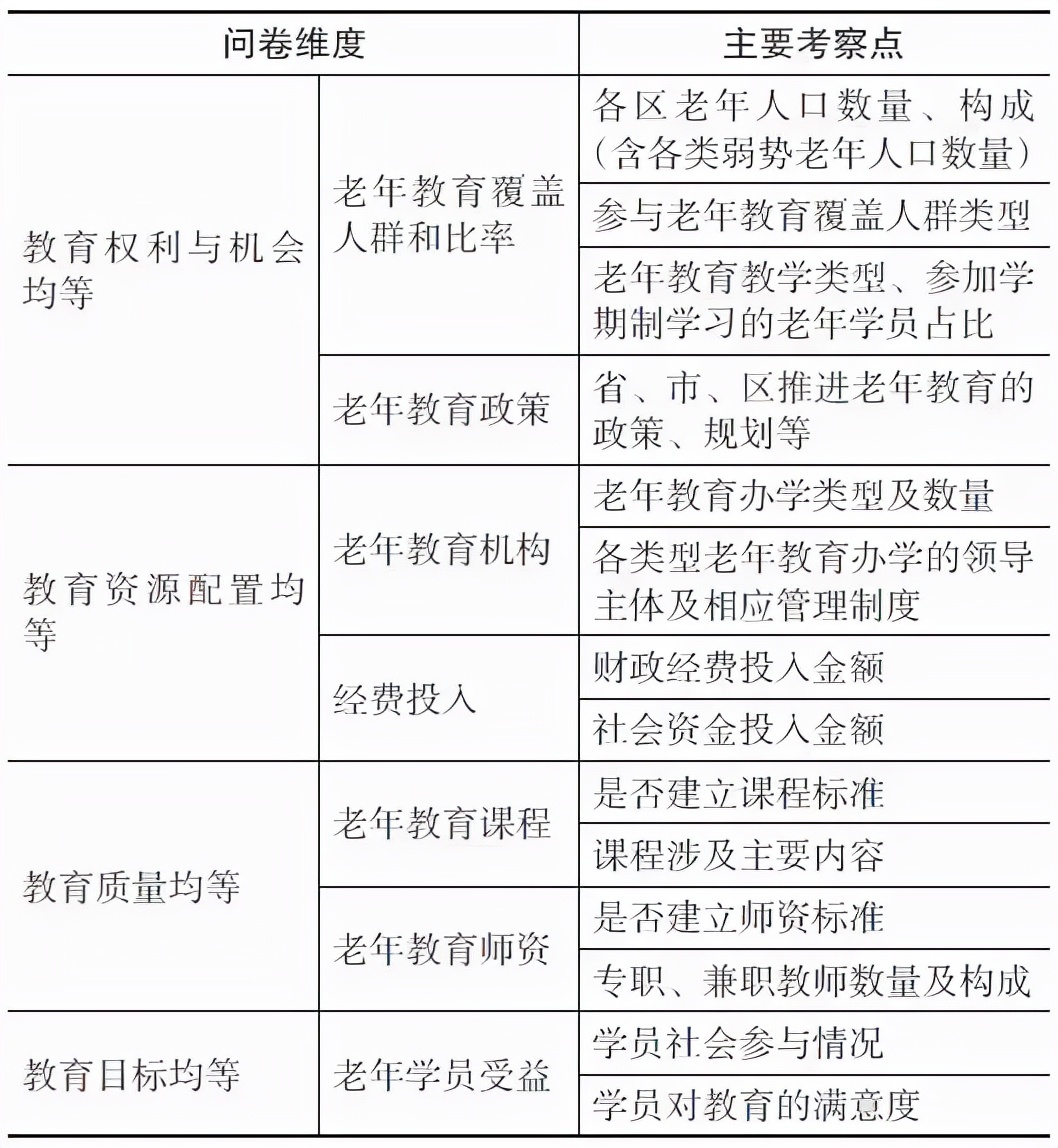 谢宇：公共服务均等化视角下我国老年教育发展策略