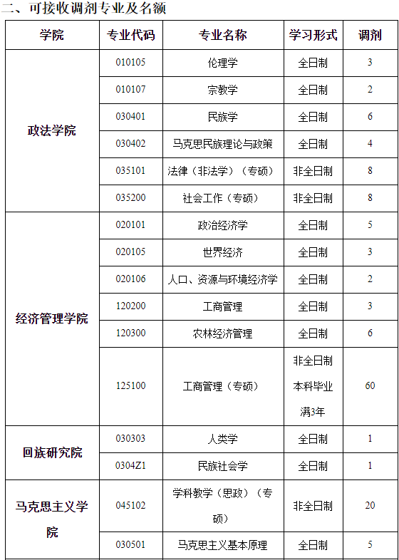 考研成绩出炉，部分考生质疑宁夏大学有压分现象