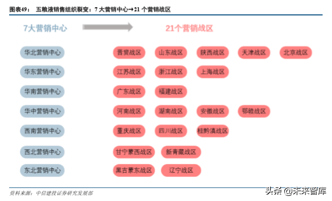 五粮液深度解析：五粮浓香再出发，品牌价值待回归