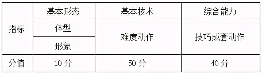 南京体育学院2017-2020年高考统招专业录取分数线汇总