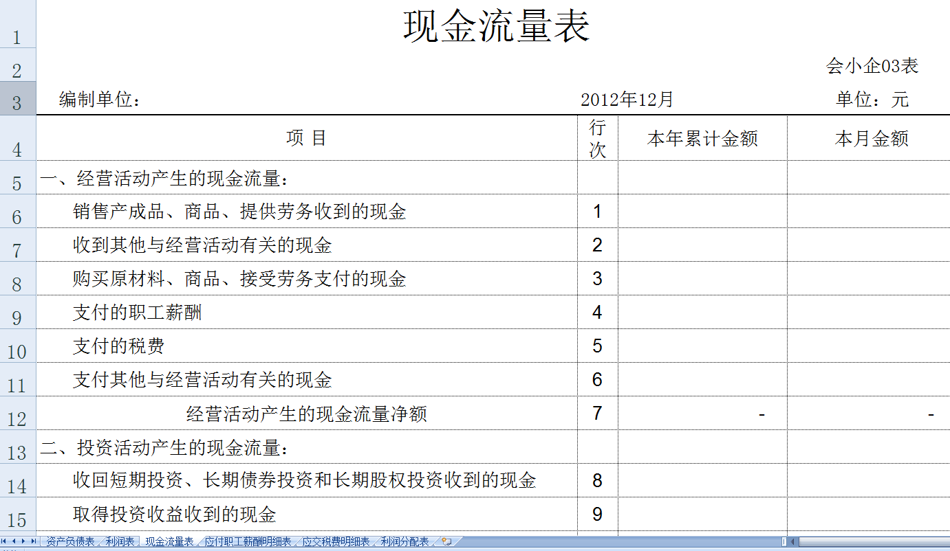 分享小企业准则财务报表模板！包括资产、利润、现金流量表等！
