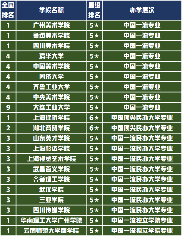 考前忙什么选大学挑专业，美术艺考生8大设计专业排名值得收藏
