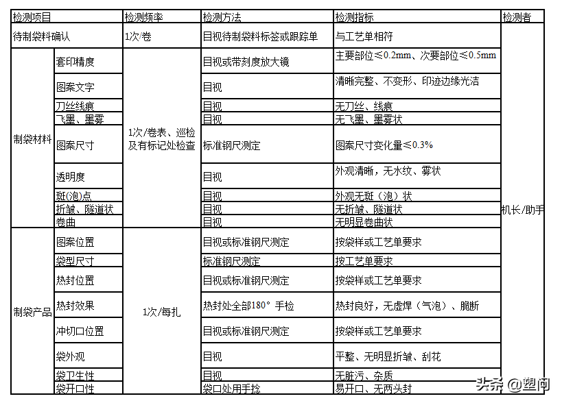 转存！行家才知道的制袋机工艺技术，关键时刻解决技术难题