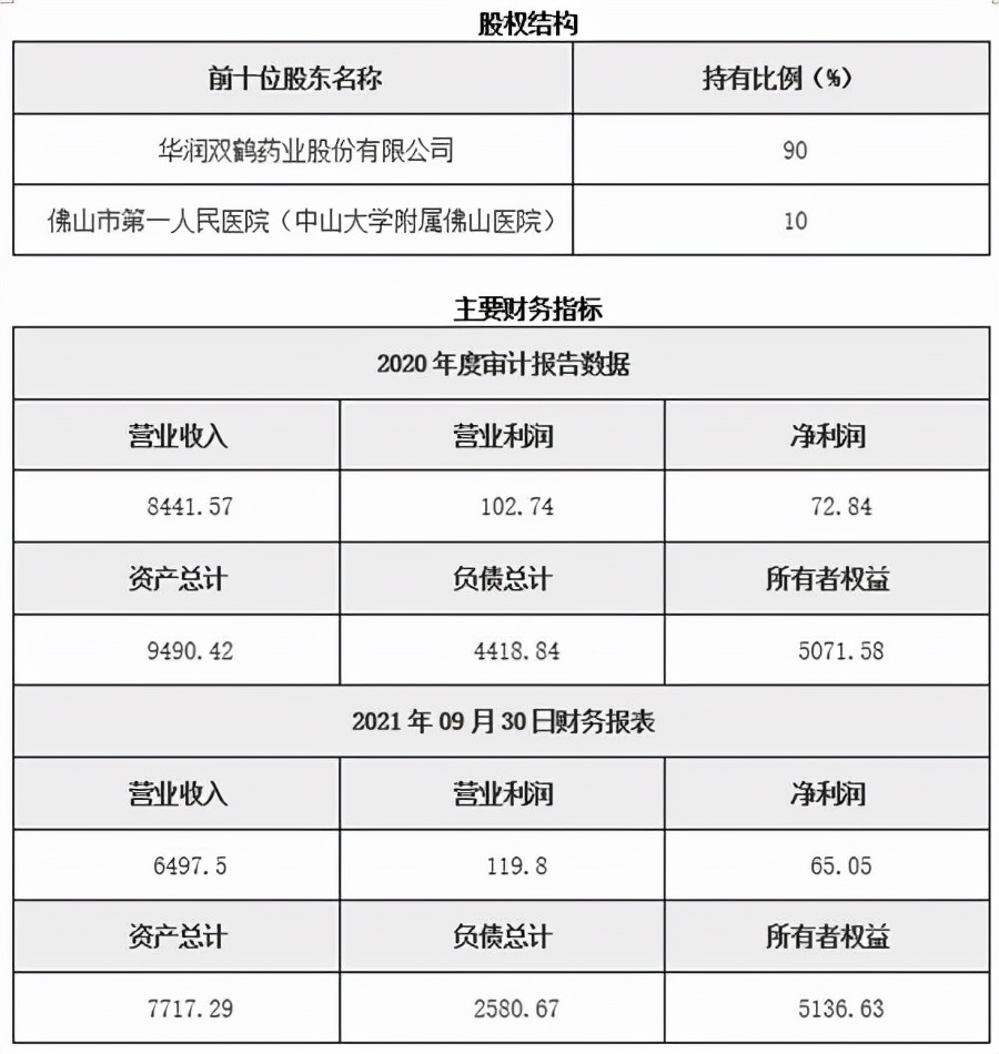 医药制造｜广东医药制造公司90%股权转让11BJ049-1106