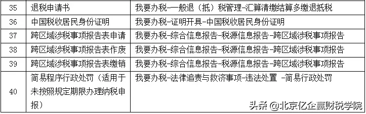 北京地税网上申报,北京地税网上申报系统登录