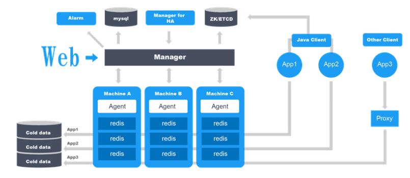 分布式和集中式缓存_分布式缓存（Redis  第1张