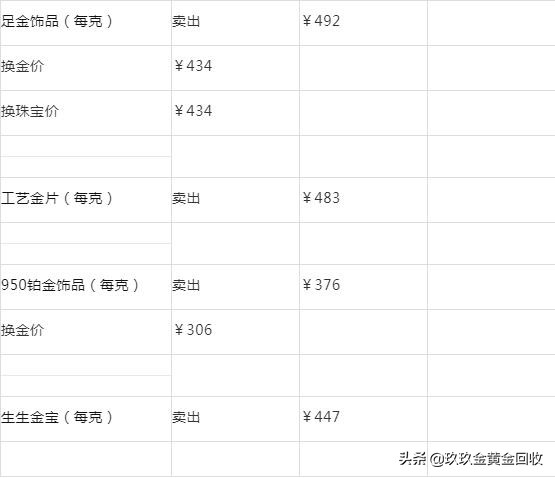 让你明明白白消费黄金首饰「附周生生黄金价格9.6」