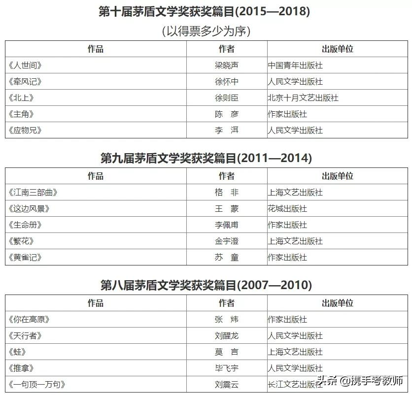 中小学教师资格考试《综合素质》文化素养模块知识大全