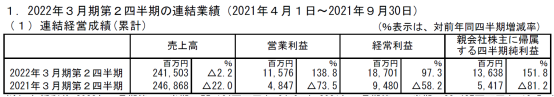 日本五大电视台动画业务丰收