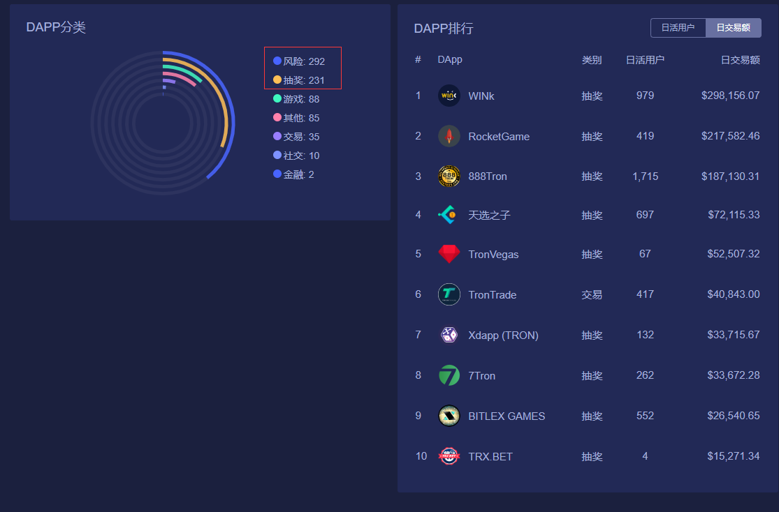 区块链3.0，最有潜力的五大公链测评，谁是王者