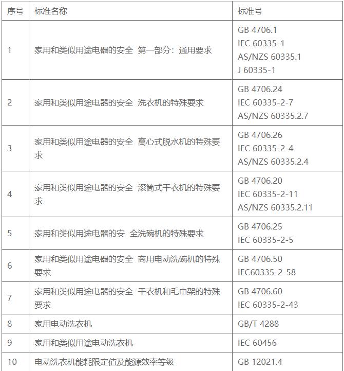 家用電器安全和性能檢測標準匯總