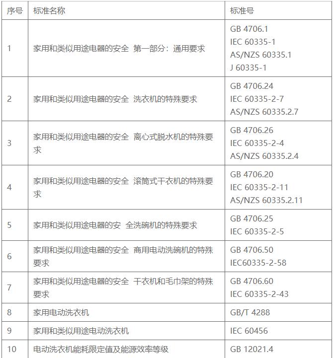 家用电器安全和性能检测标准汇总