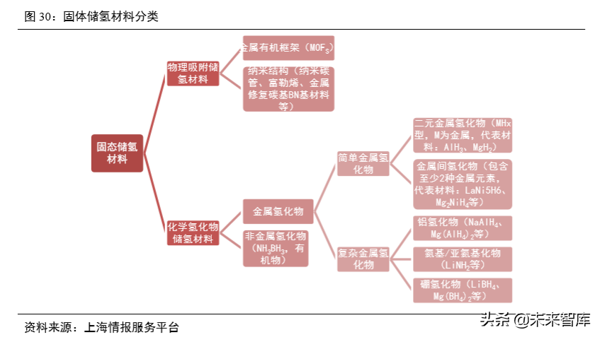 氢燃料电池汽车产业深度研究（61页）