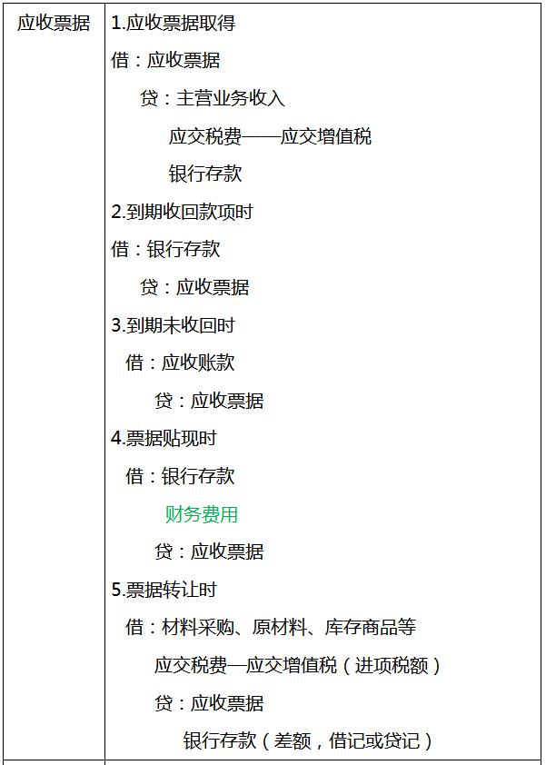 爱了！超全的会计分录+计算公式（无偿分享），工作考试都能用到