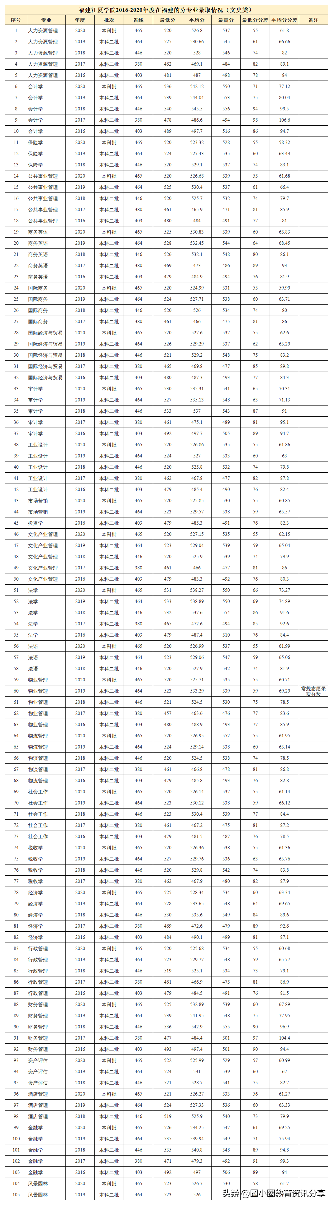 2021年福建高考 福建江夏学院2021年在福建的分专业计划招生2388人