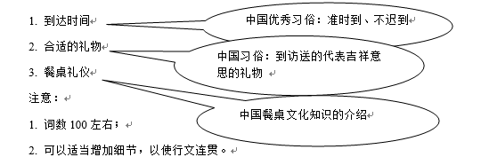 文化视角下的高考英语作文问题分析及对策研究