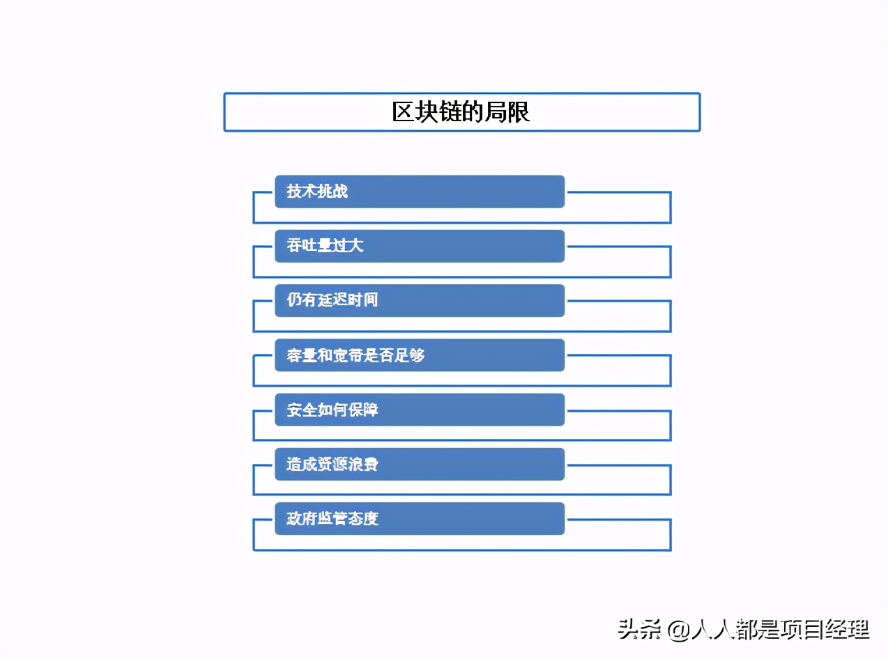 图解区块链知识及其应用