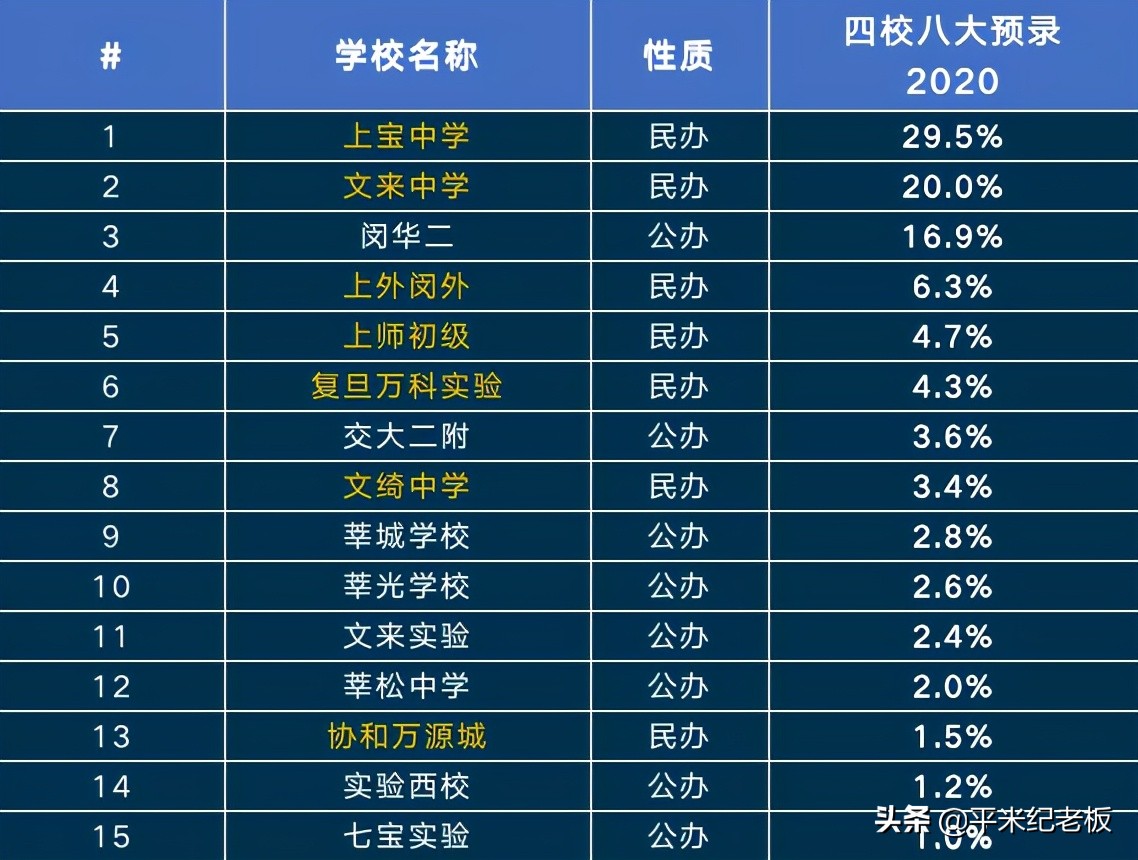 郊区该怎么择区，孩子考进四校八大的希望更大？