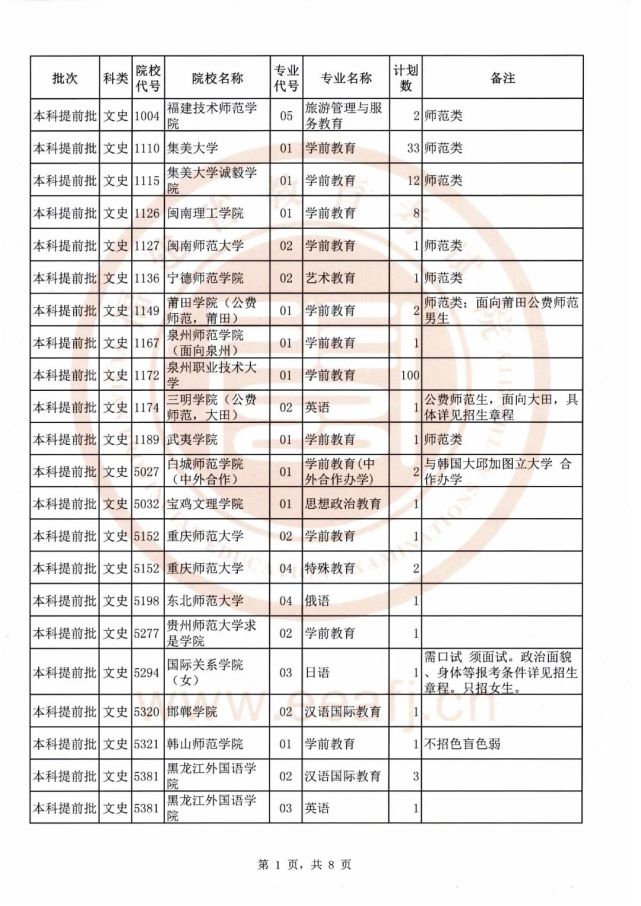 提前批这些高校在闽没有录满！录取查询时间和高招咨询电话公布