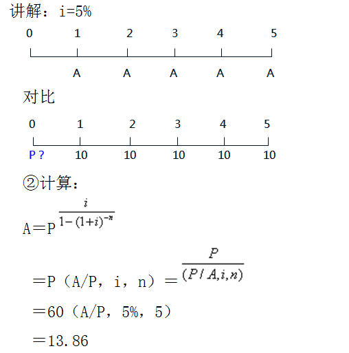 財務管理常用公式，終值、現值與年金的計算