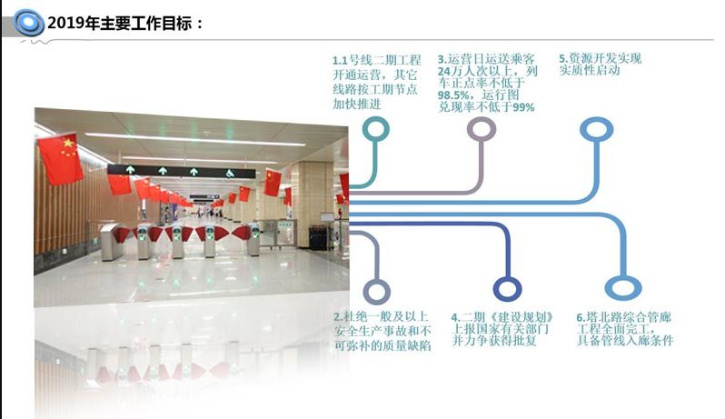 2019年我国城轨建设进程一览：华北东北15城上榜！