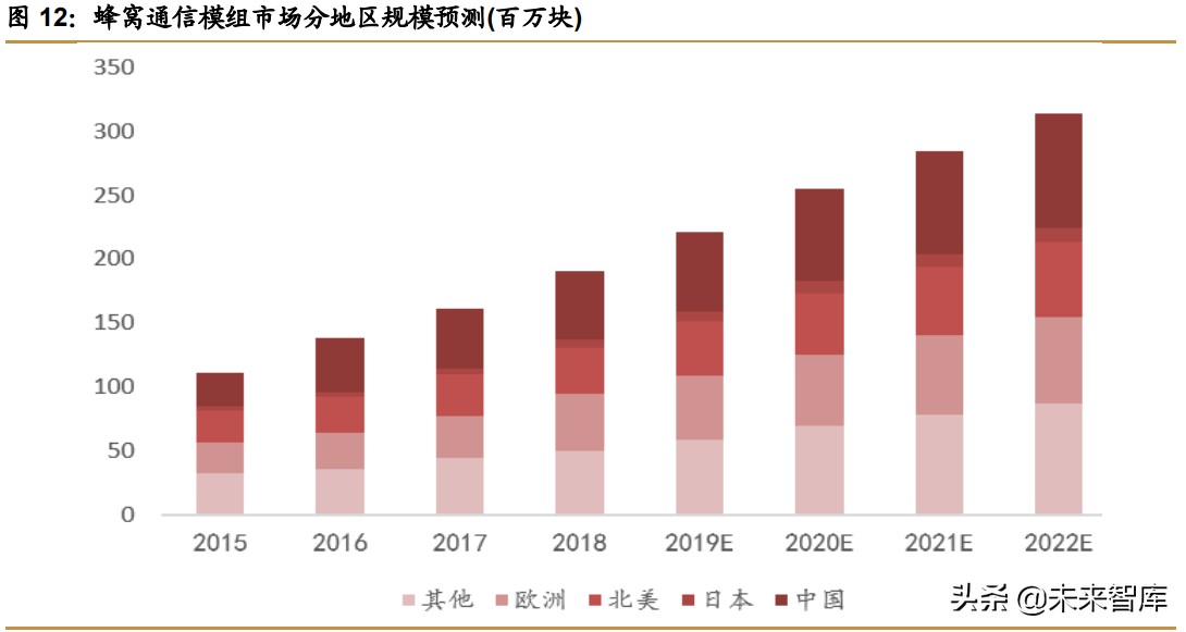 物联网行业391页研究报告：物联网产业链全梳理