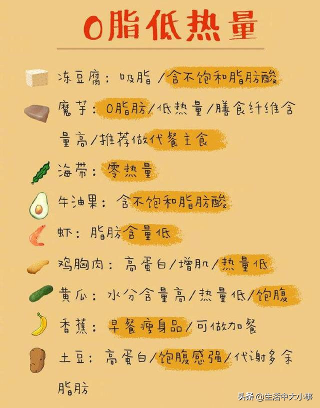 减肥必备热量表，留给自己用