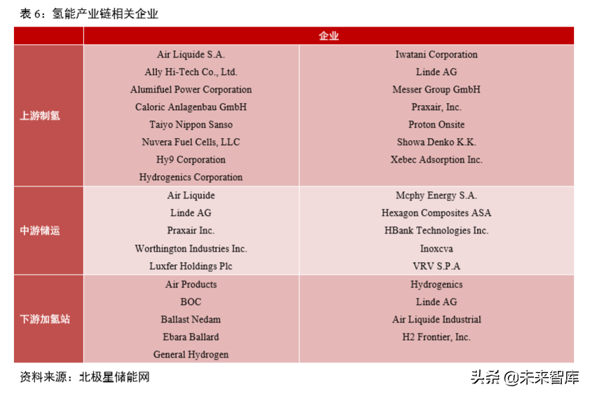氢燃料电池汽车产业深度研究（61页）