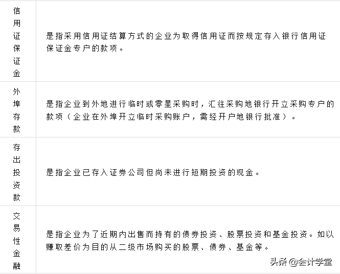 什么是会计科目,