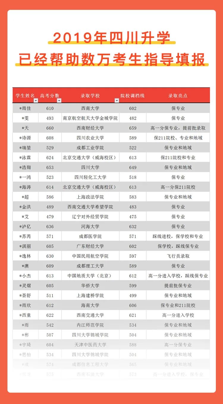 2020四川高考招生计划人数骤降12642人，报个好大学更难了