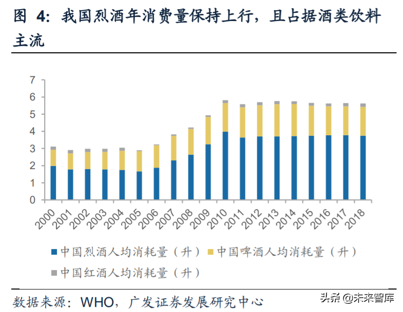 食品饮料行业深度报告：复盘食品饮料行业过去十年的十倍股