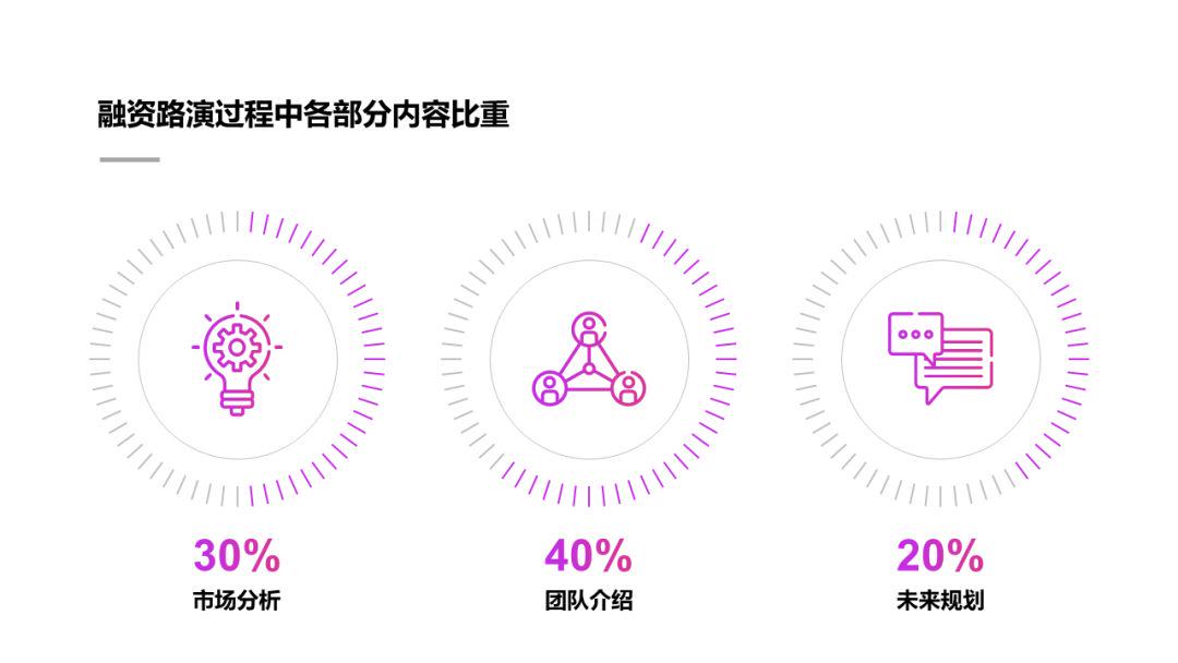 工作3年了，这绝对是我见过，最实用的PPT图表制作技巧