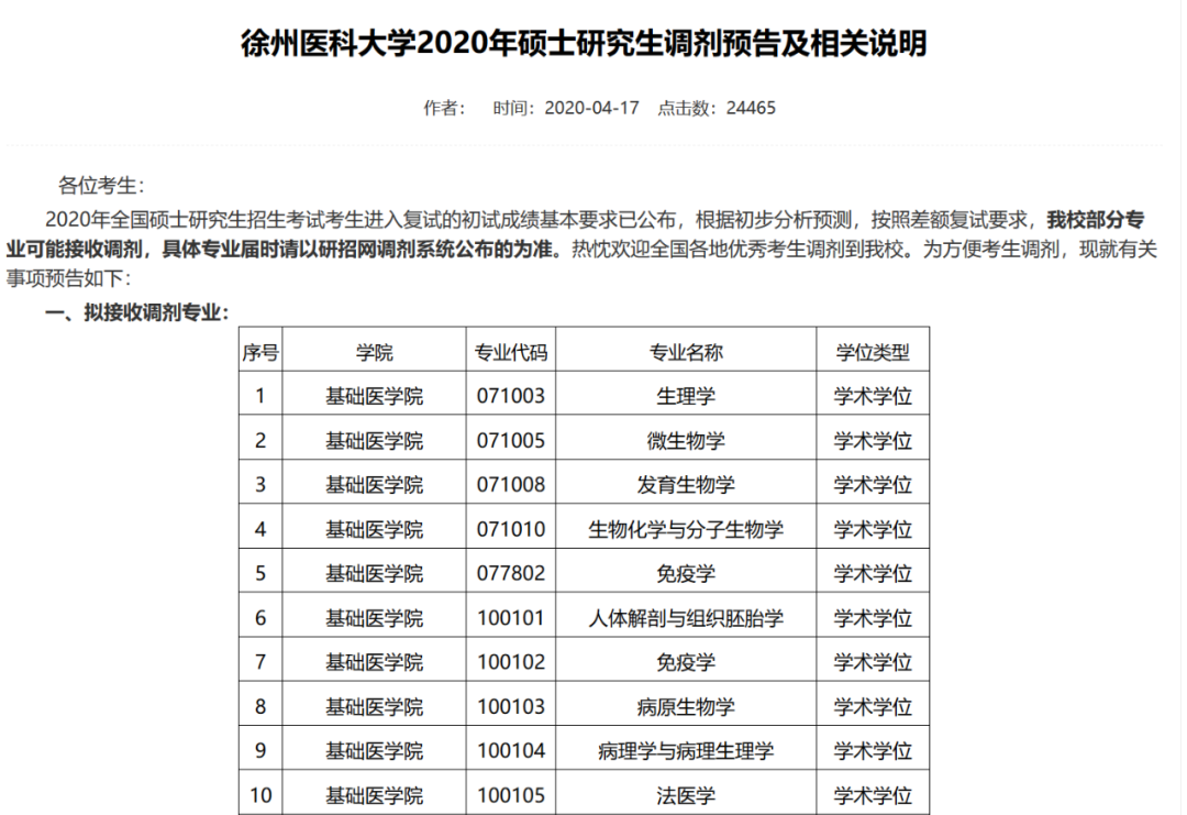 34所医学类院校公布今年分数线！附：近五年分数线趋势图