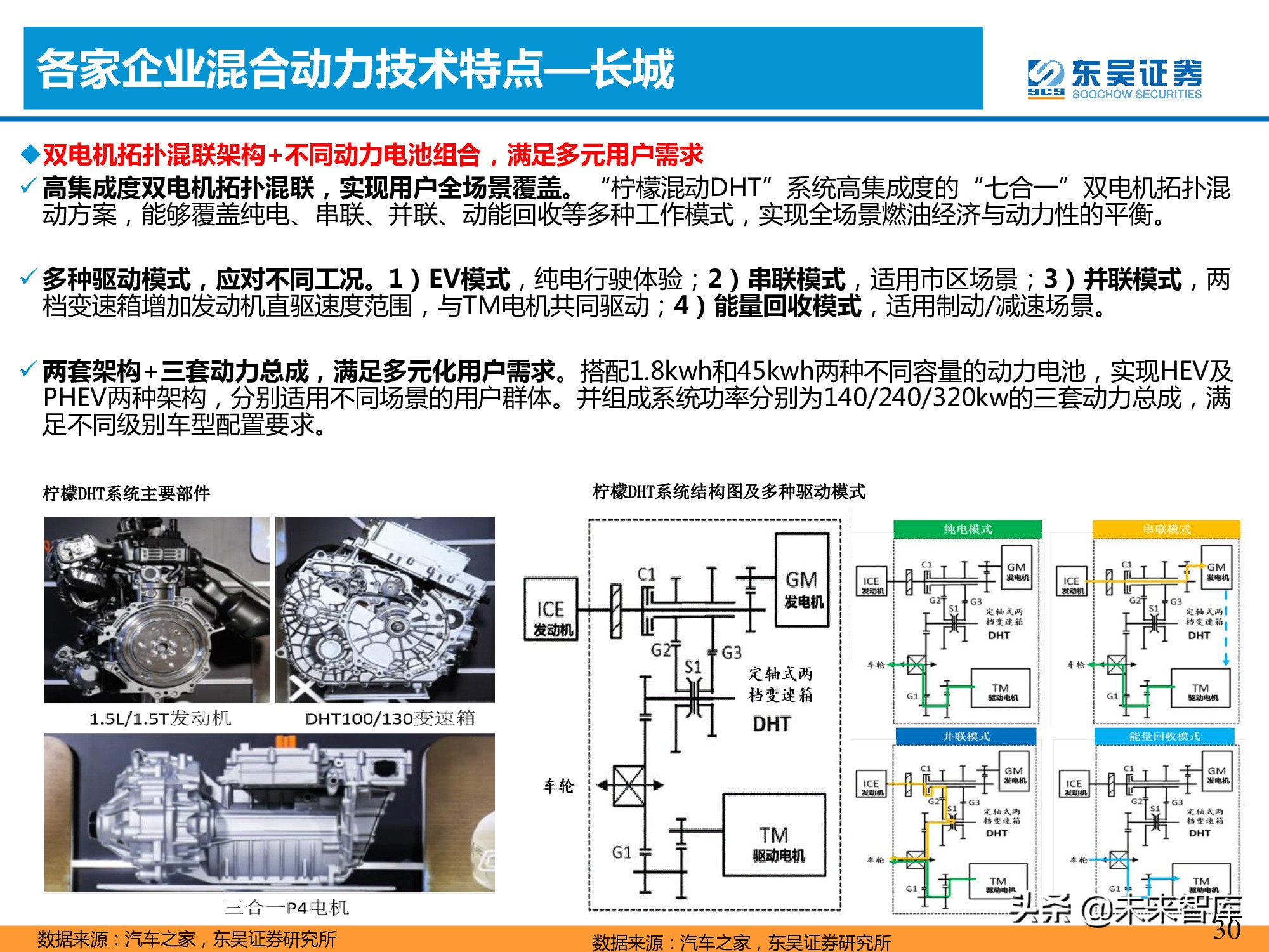 汽车行业专题报告：混合动力的春天到了吗？