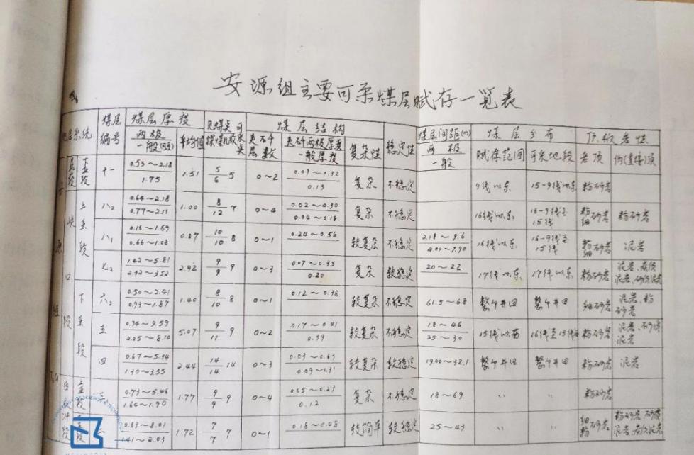 直击学霸毕业手稿：几万字论文全部手写，所有图片堪比印刷