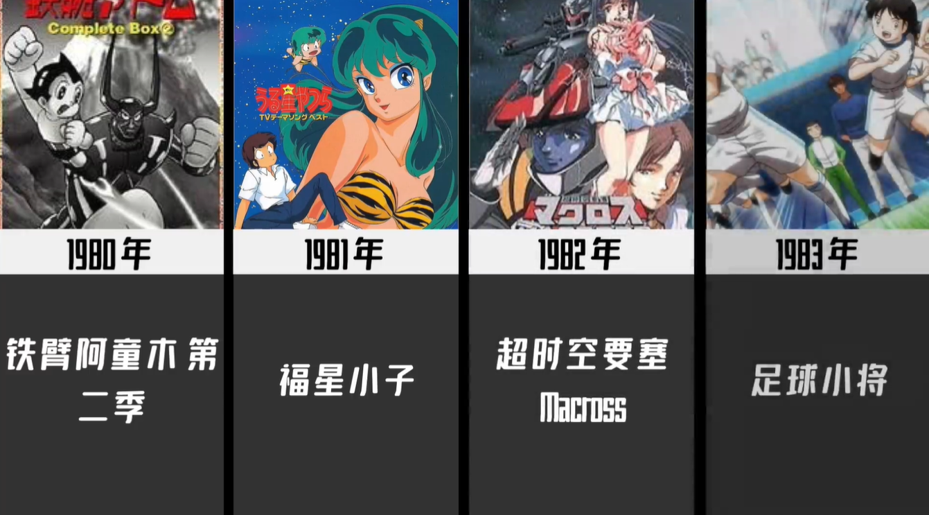 1980-2021歷年最火動漫,你看過幾部？06年神仙打架,21年爭議很大