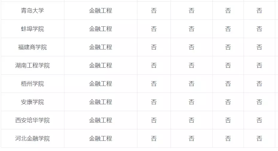 专业解读：金融工程