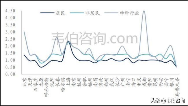 2021年污水处理需求依然紧迫，处理价格仍有提升空间（多图）