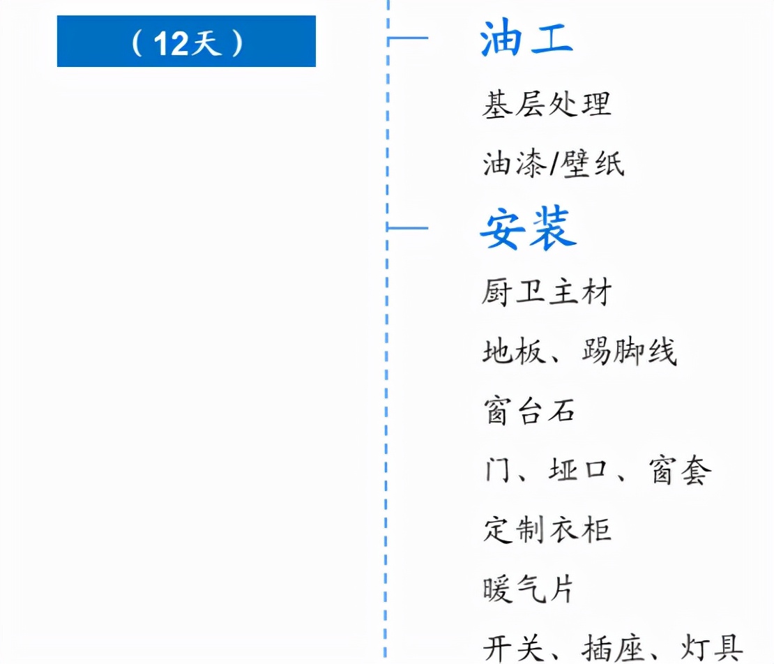 家里刚拿到毛坯房，不懂怎么装修？毛坯房装修步骤？