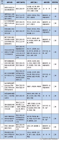 9个数字，带你走进西安工程大学2019年的精彩时刻