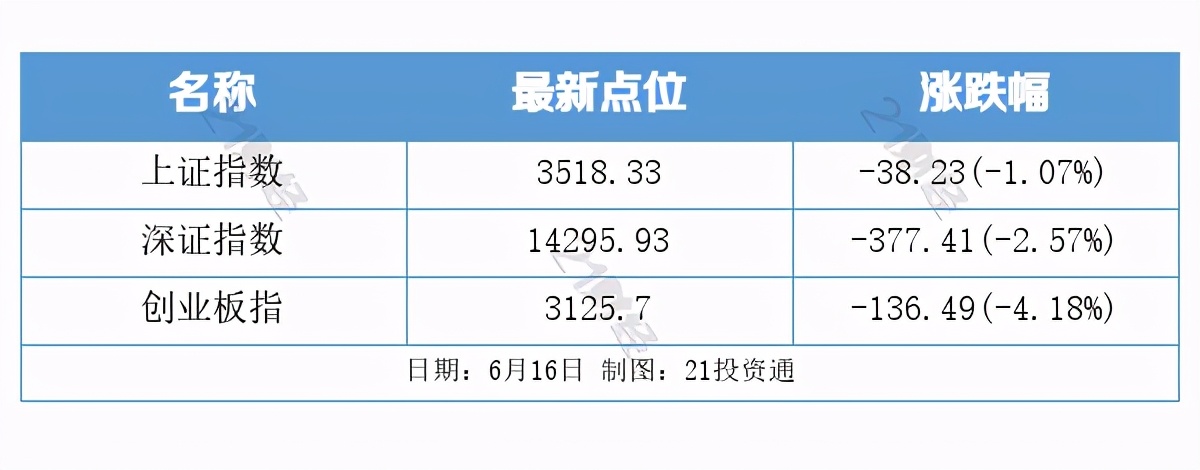 环球华信西安招聘（盘前情报丨神舟十二号载人飞船今日发射）