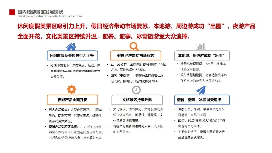 2020-2021中国旅游景区品牌发展报告