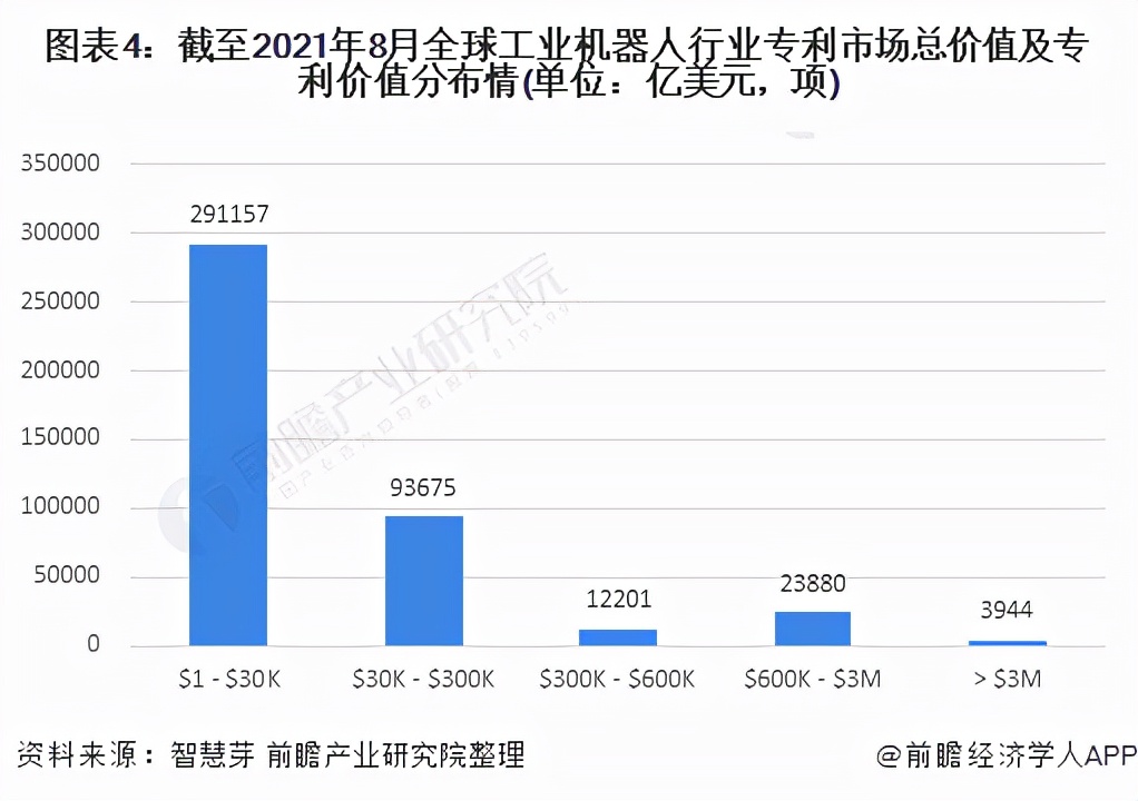 《2021年全球工业机器人行业技术全景图谱》(附专利申请情况)