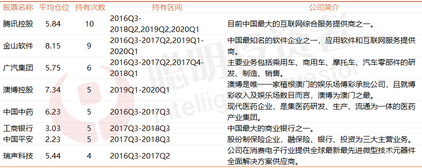 港股基金｜最高任职年化回报超26%！吉利汽车带来超220%持股回报