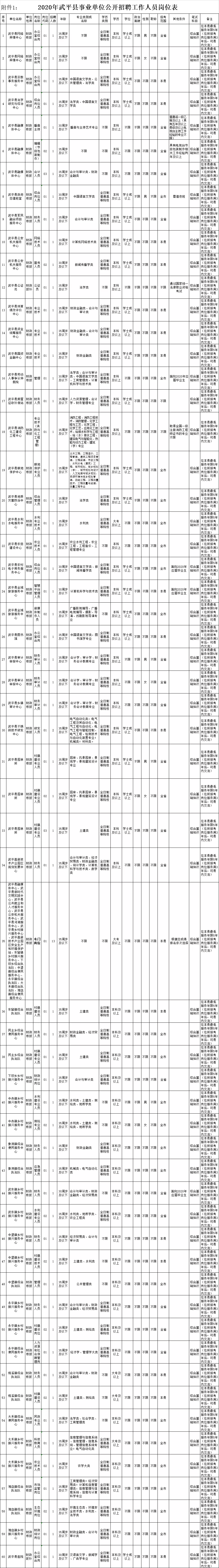 龙岩招聘网（含编内）