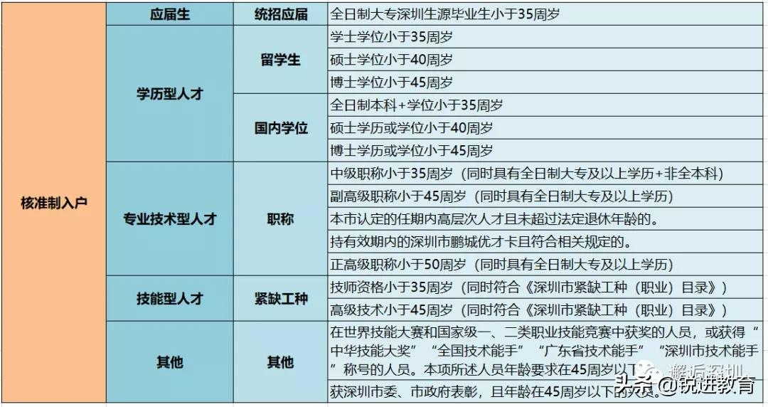 深圳核准入户条件最新政策2022年（深圳入户办理流程详细）