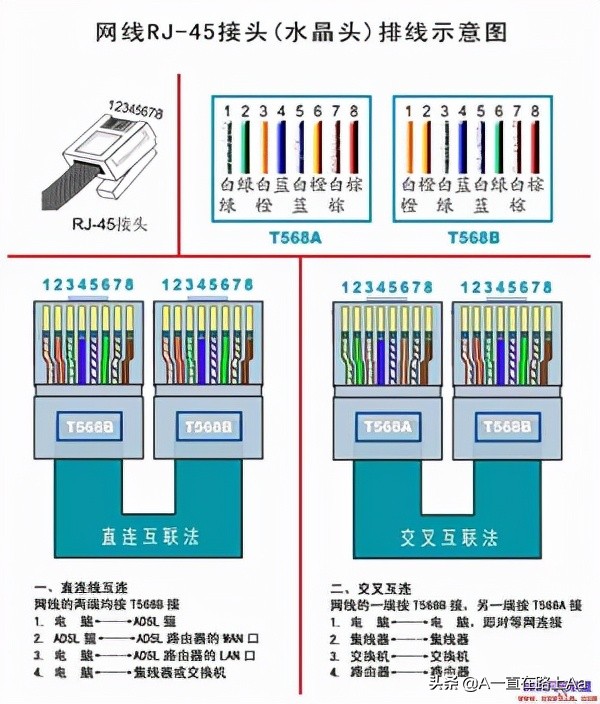 网线水晶头排线图片，网络线水晶头排线图解